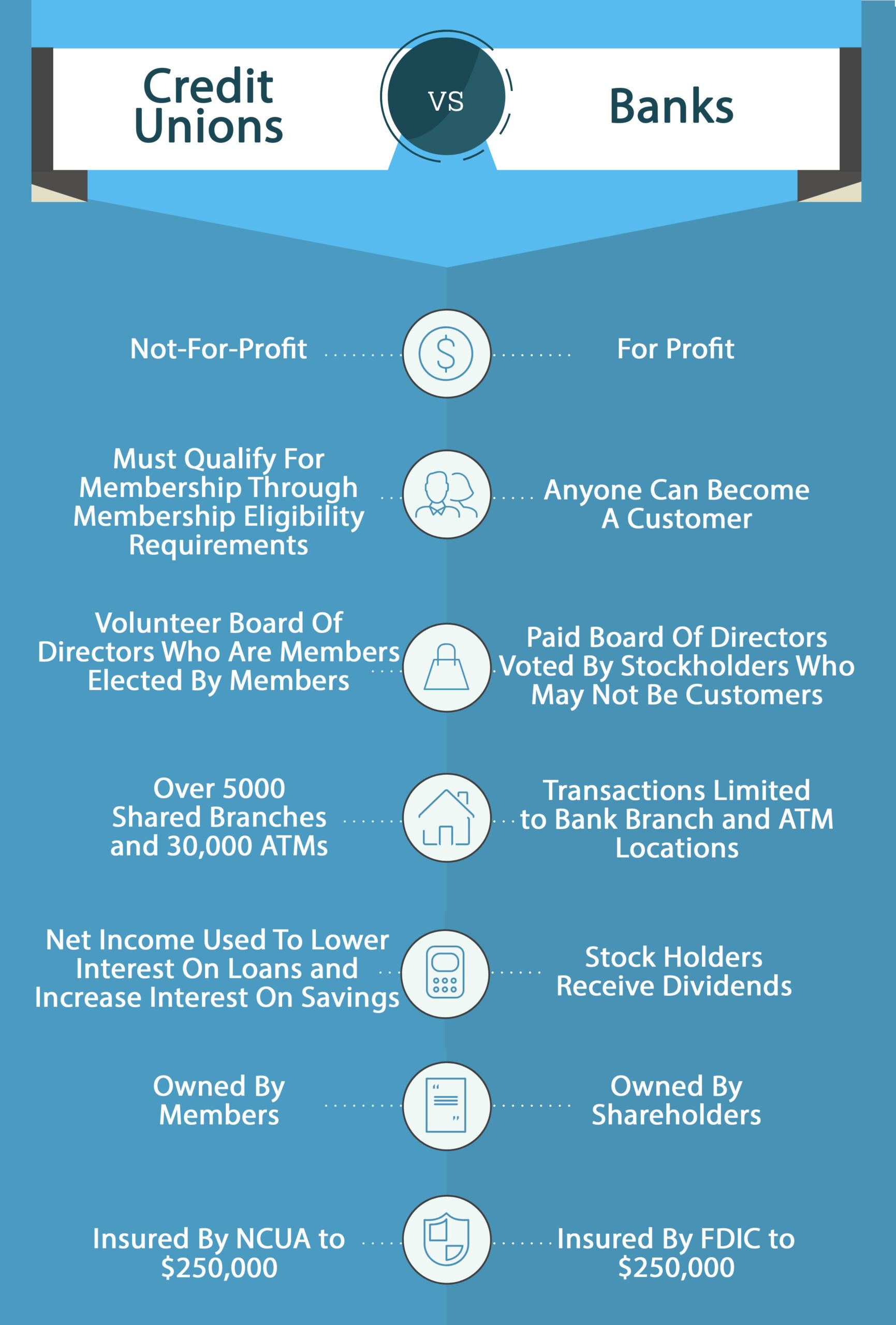 Personal Loan Authority: The New Frontier of Borrowing in 2026
